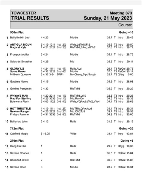 365 greyhound results.